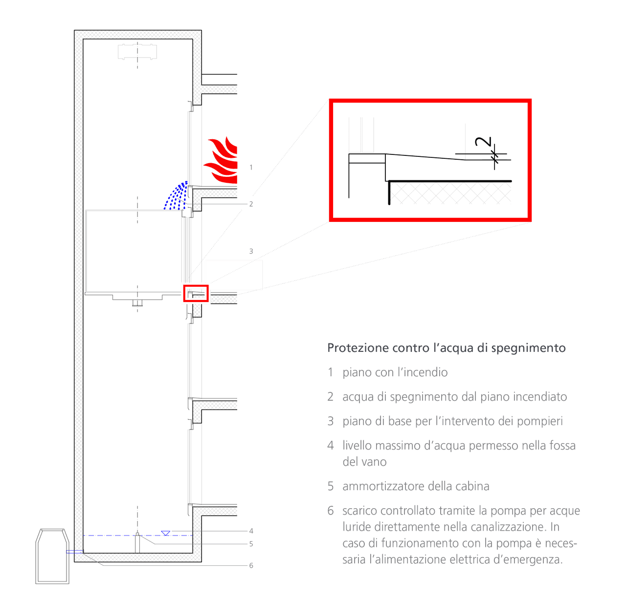 Übersicht Feuerwerhaufzug