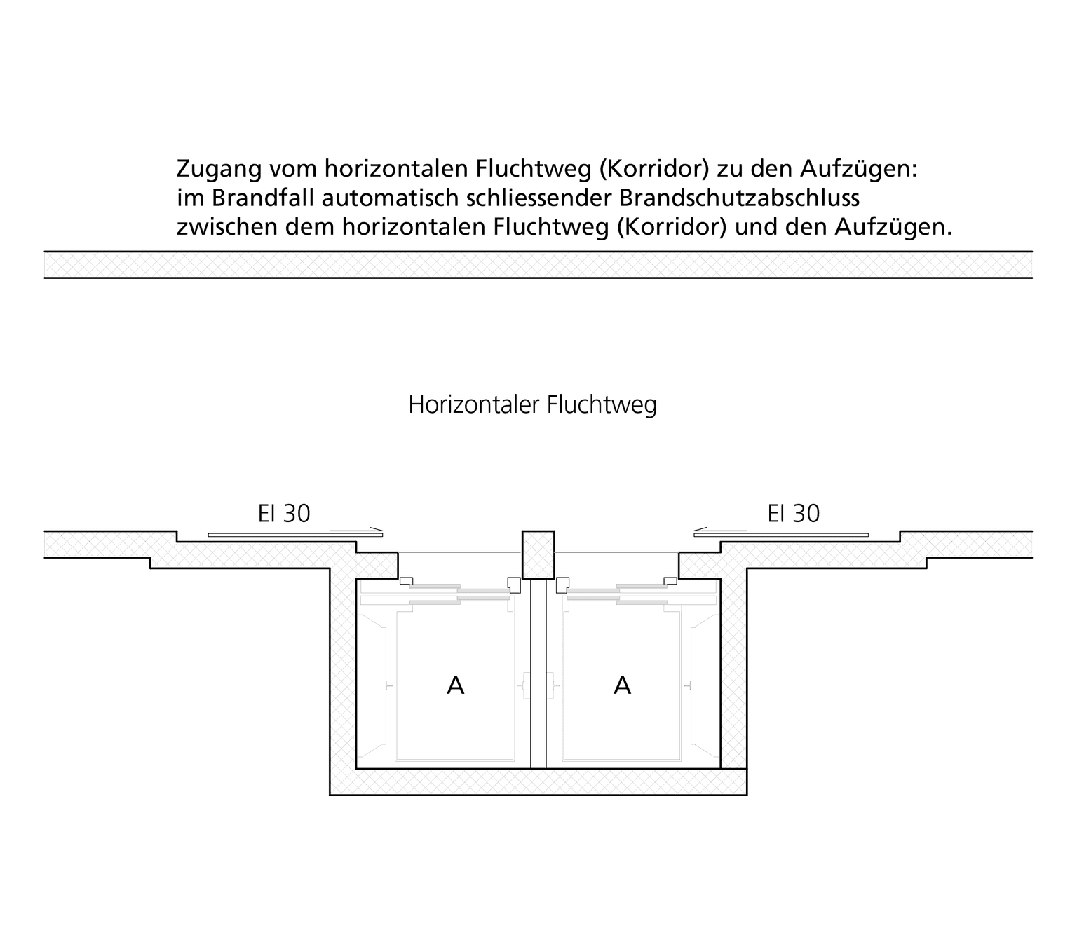 Ausführungen und Zeichnungen