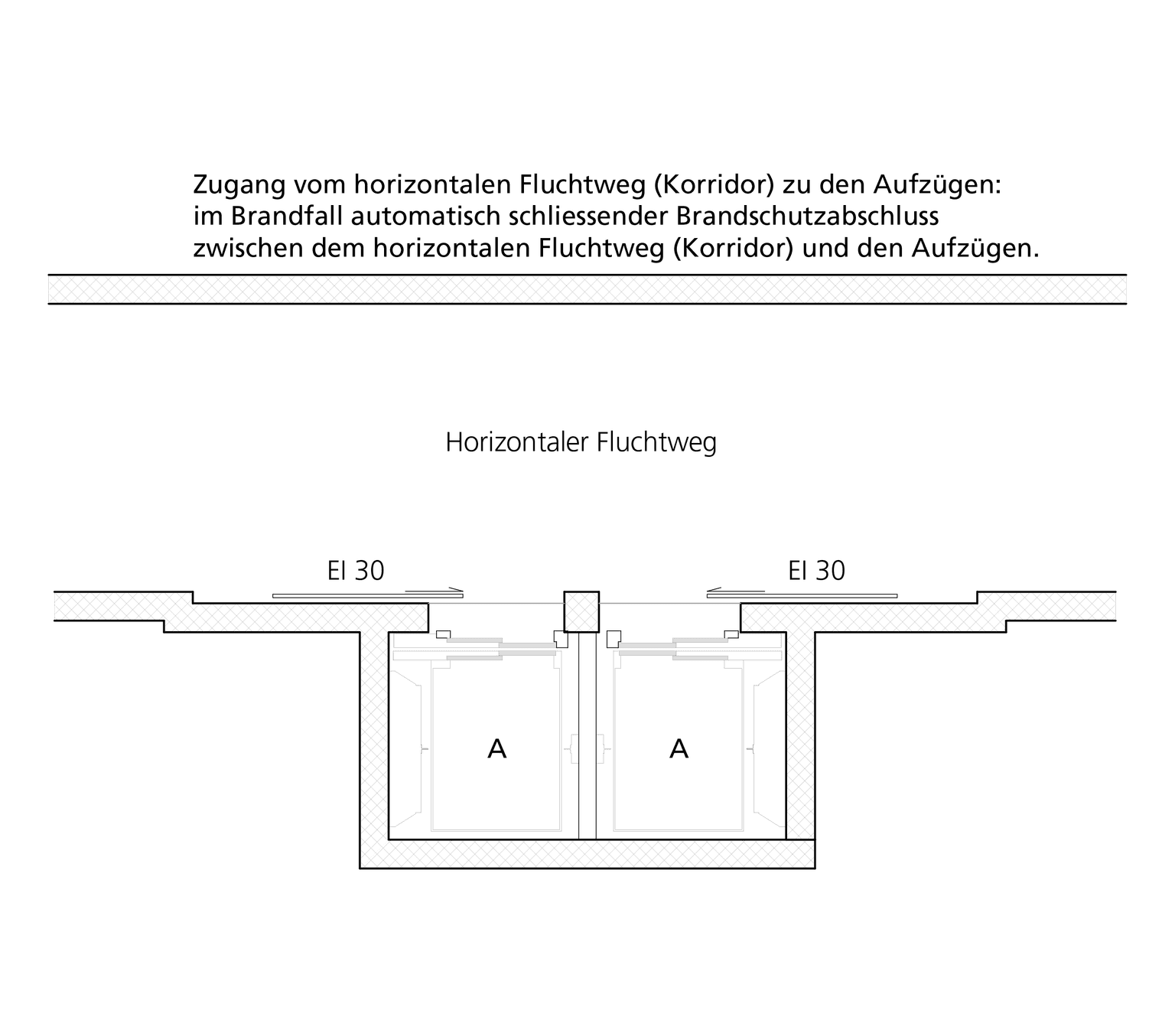 Ausführungen und Zeichnungen